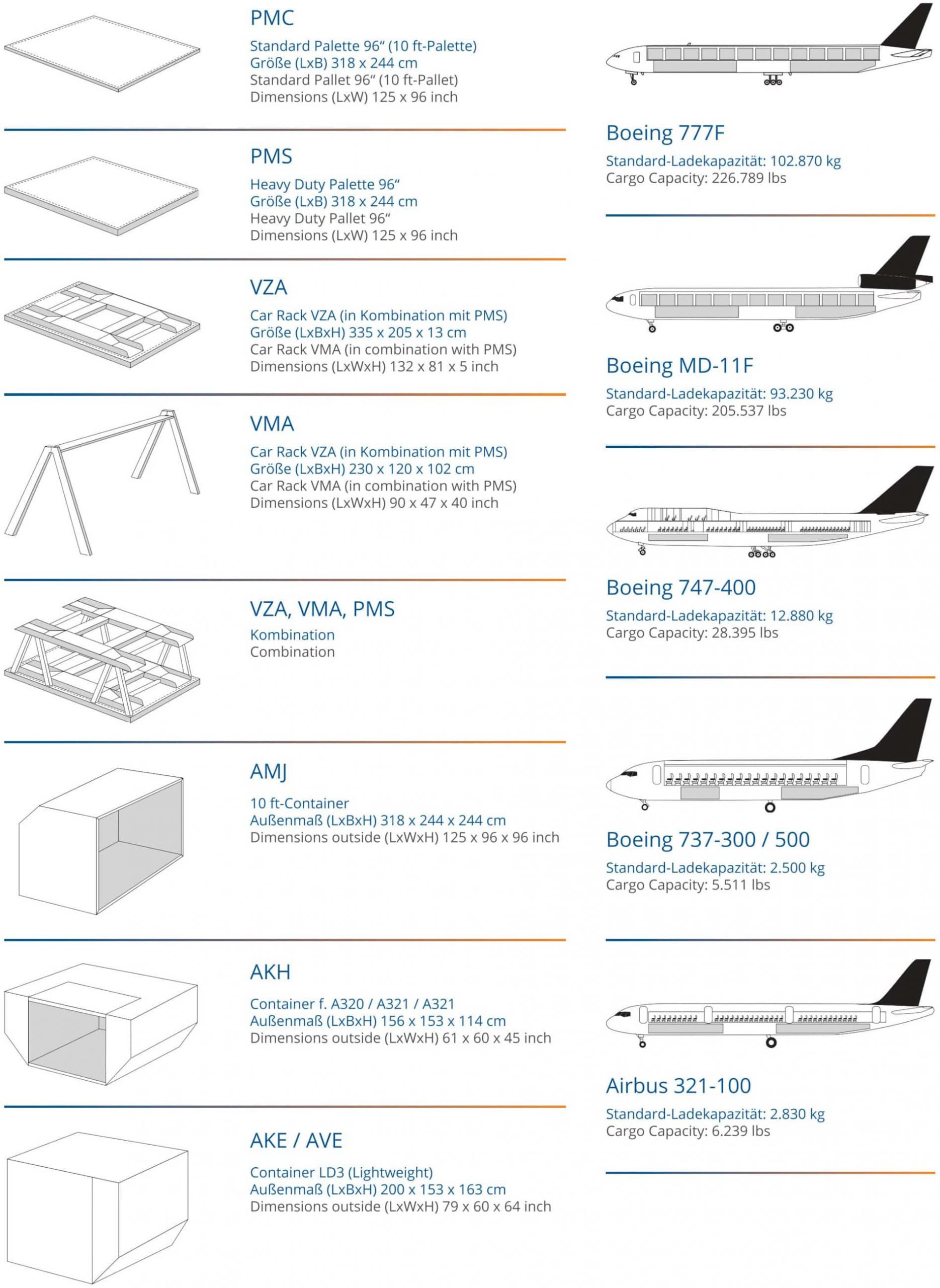 Container dimensions for air freight | LGI