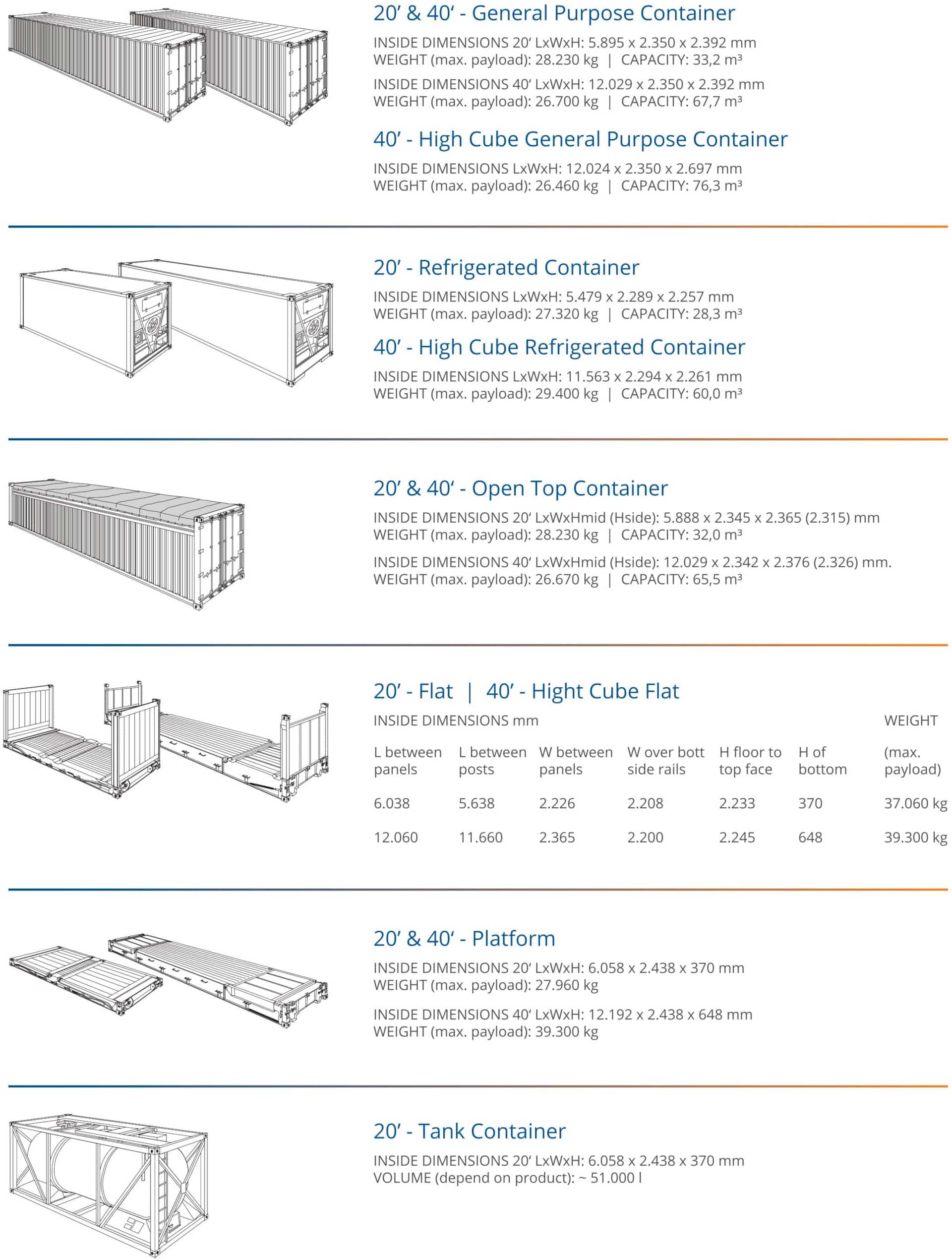 Container dimensions for sea freight | LGI